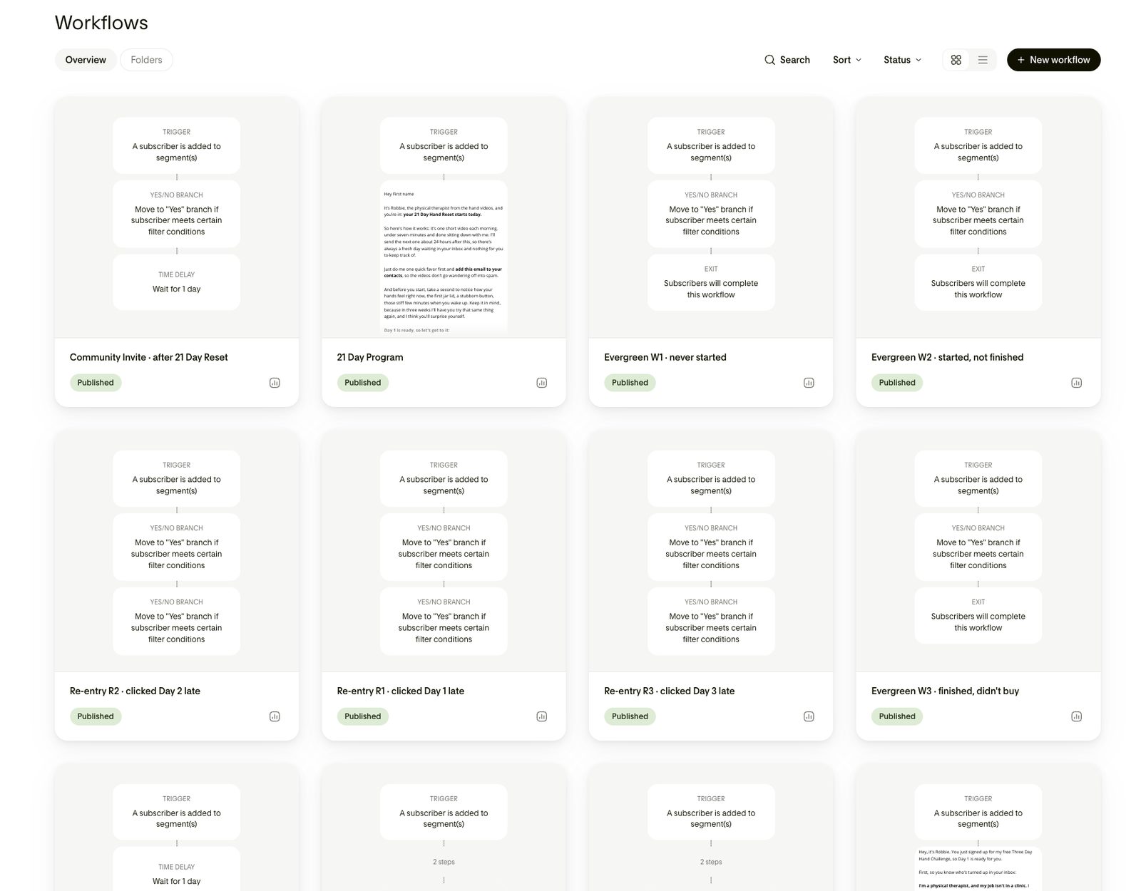 Part of the 17 workflows, from free challenge to paid program to community.